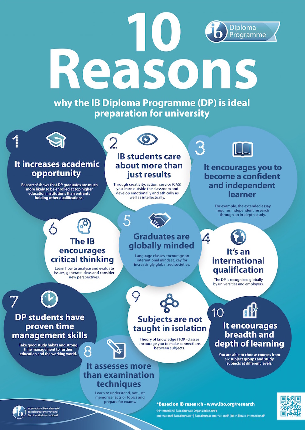 Ten reasons to choose the IB Diploma programme, IBDP