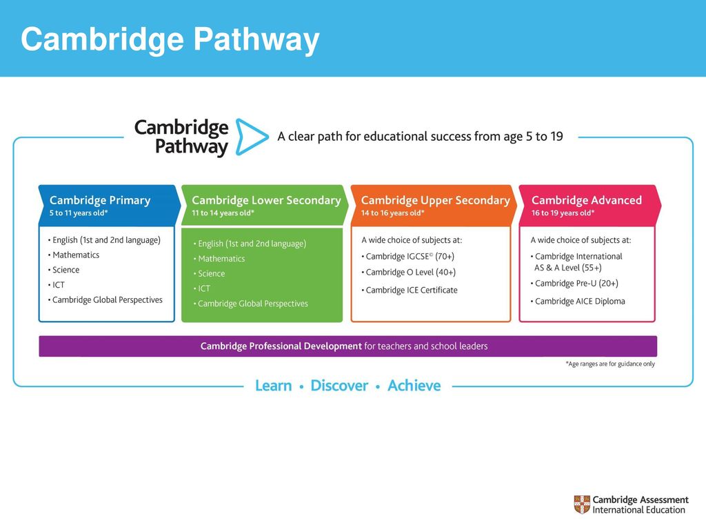 Cambridge-Pathway-Cambridge-Pathway
